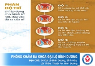 Chữa bệnh trĩ cần tốn bao nhiêu tiền