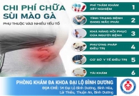 Chữa bệnh sùi mào gà bao nhiêu tiền và chữa ở đâu hiệu quả
