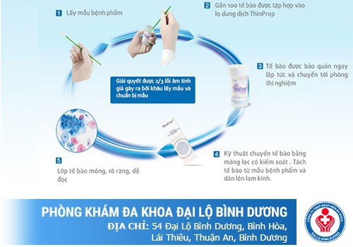 thuốc trị HPV