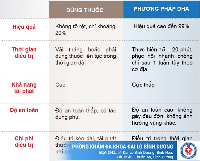 Hỗ trợ điều trị bệnh lậu bằng phương pháp DHA