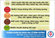 Đi tiểu có cặn trắng đục cuối bãi là bị gì