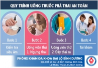 Uống thuốc phá thai bao lâu thì ra máu