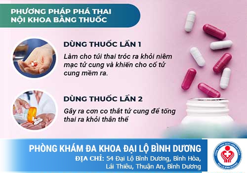 Uống thuốc phá thai như thế nào cho đúng cách
