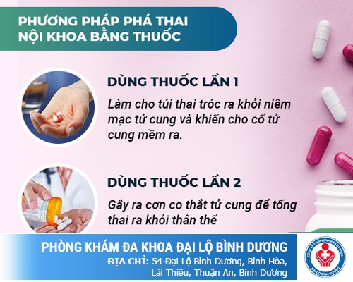 Phá thai 5 tháng