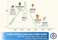 Tìm hiểu về tình trạng khô âm đạo ở nữ giới